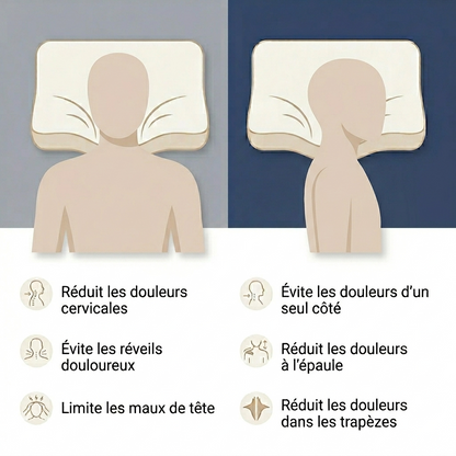 Infographie des douleurs cervicales soulagées par l'oreiller ergonomique Nerua selon la position de sommeil dos ou côté.