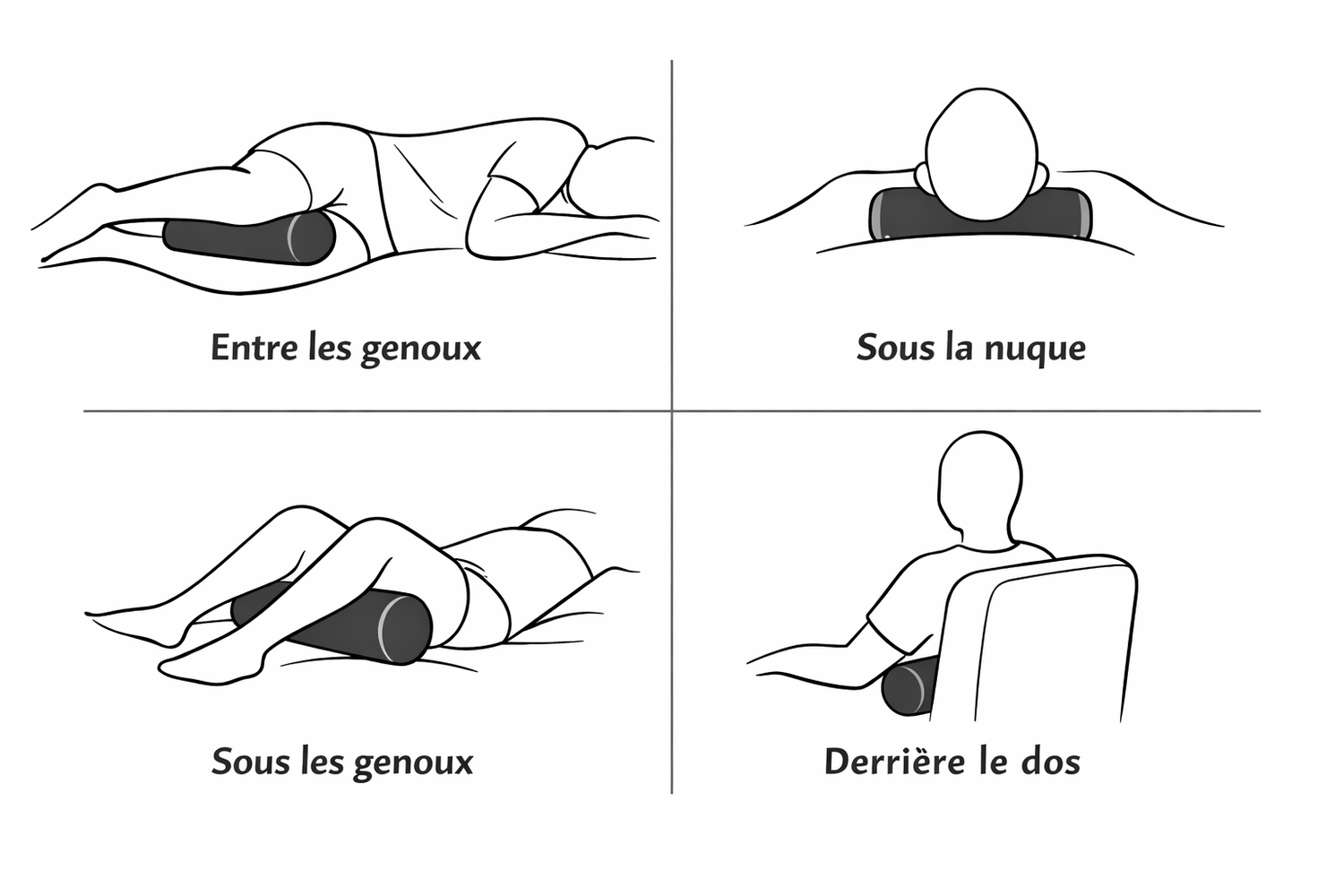Une image montrant les différentes utilisation possible du coussin cylindrique, que l'on peut positionner de la nuque jusqu'au genoux.