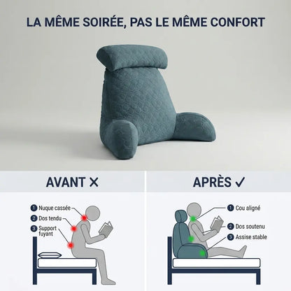 Schéma comparatif avant et après l'utilisation du coussin de lecture Confort Pro, points de douleur en rouge et bénéfices en vert