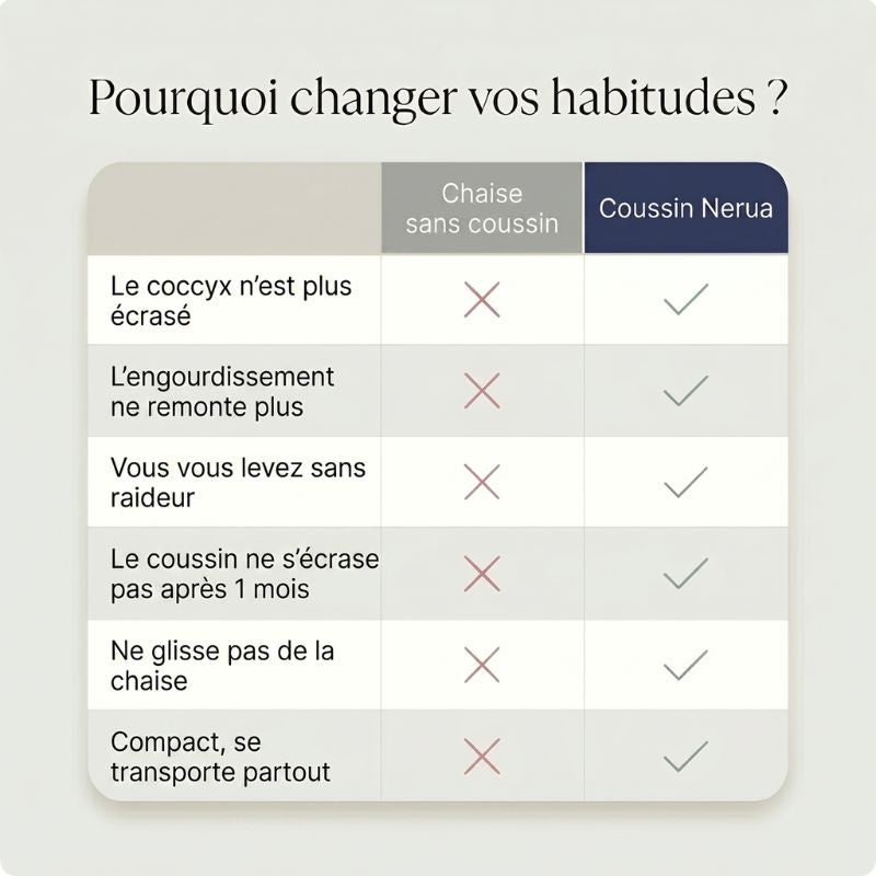 Coussin pour Chaise de Bureau — Mémoire de Forme et Découpe Coccyx | Vos Journées Assis sans Inconfort