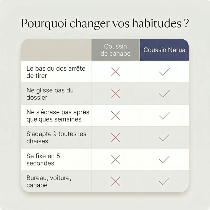 Coussin Lombaire de Bureau — Mémoire de Forme et Sangle Ajustable | Votre Dos ne Tire Plus en Fin de Journée