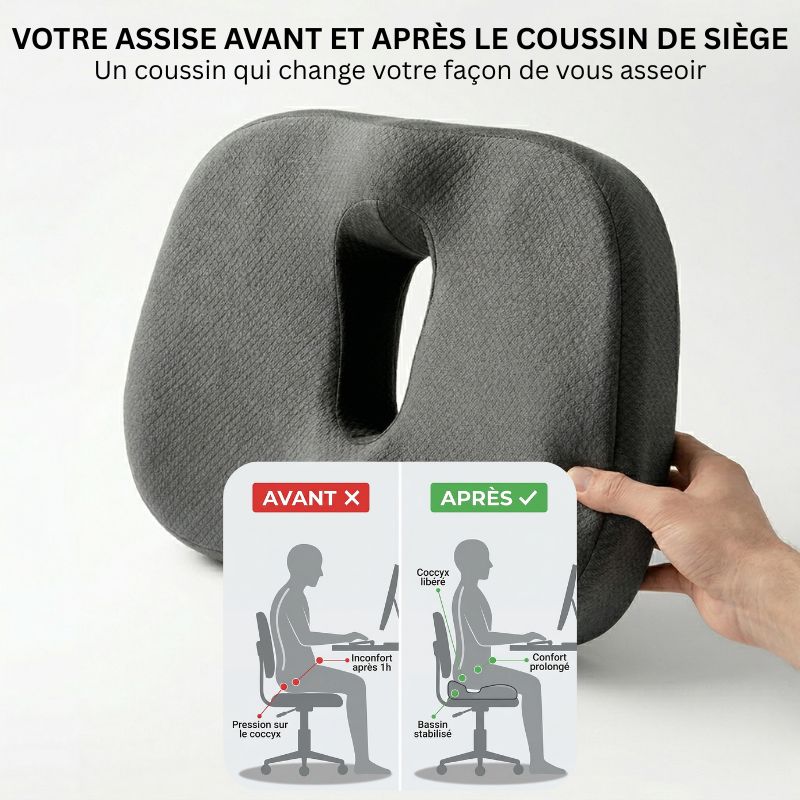 Infographie avant/après montrant l'amélioration de la posture au bureau : correction du dos courbé et soulagement de la pression sur le coccyx grâce à l'utilisation d'un coussin de siège ergonomique.