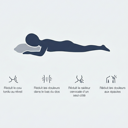 Infographie des douleurs soulagées par l'oreiller plat Nerua pour les dormeurs sur le ventre : cou tordu, bas du dos, raideur cervicale, douleurs aux épaules.