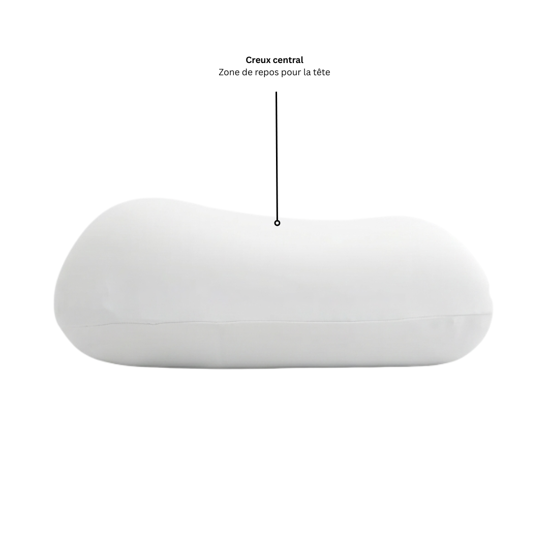 photo de la forme ergonomique de l'oreiller cervical ergonomique Plus avec indication d'utilisation