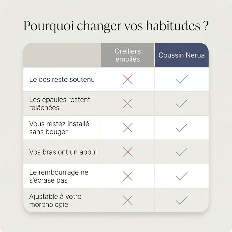 Tableau comparatif du coussin de lecture confort pro — caractéristiques et avantages